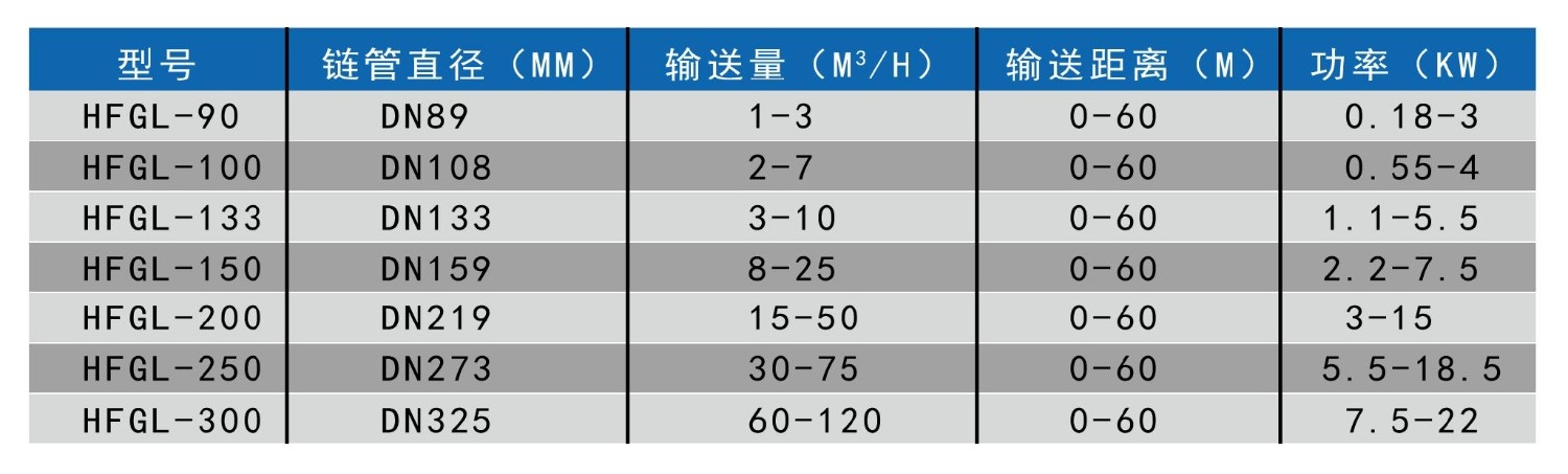 hf技術(shù)參數(shù)-6