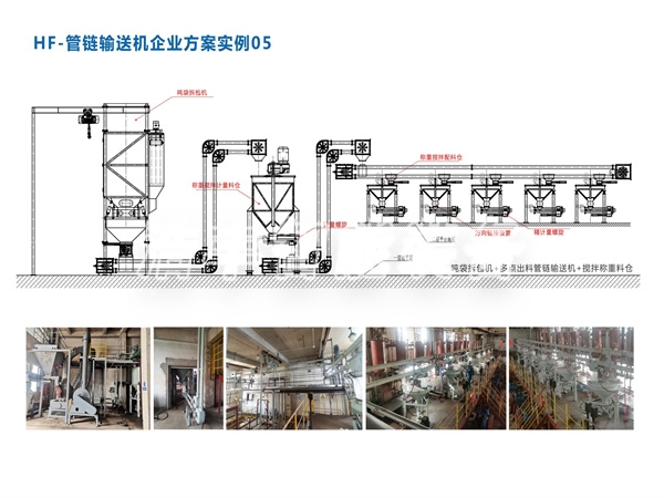 片堿噸袋拆包+管鏈輸送系統(tǒng)應用