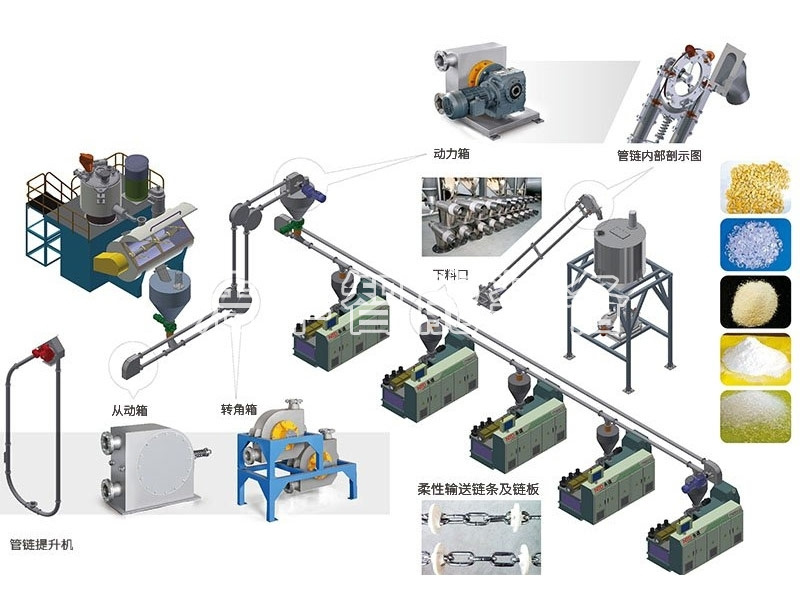糧食管鏈輸送機(jī)