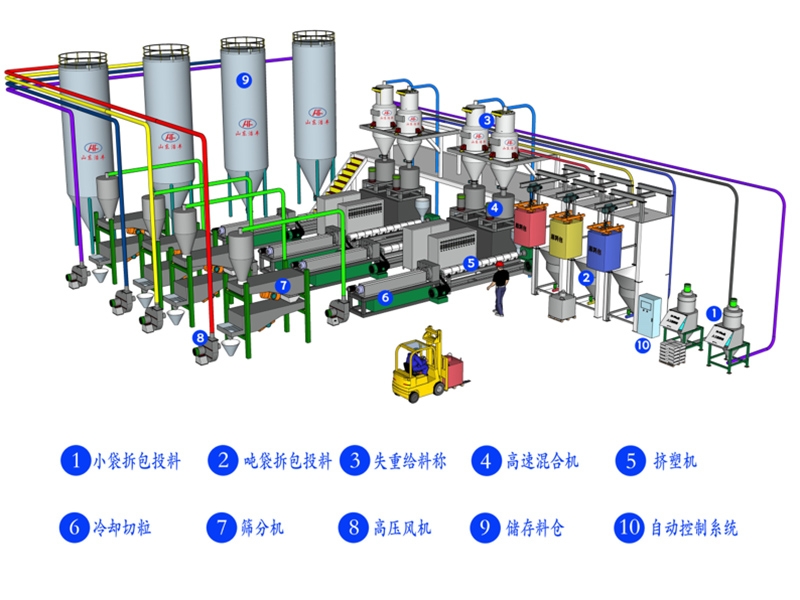 橡塑行業(yè)解決方案