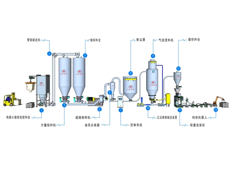 食品醫(yī)藥行業(yè)解決方案