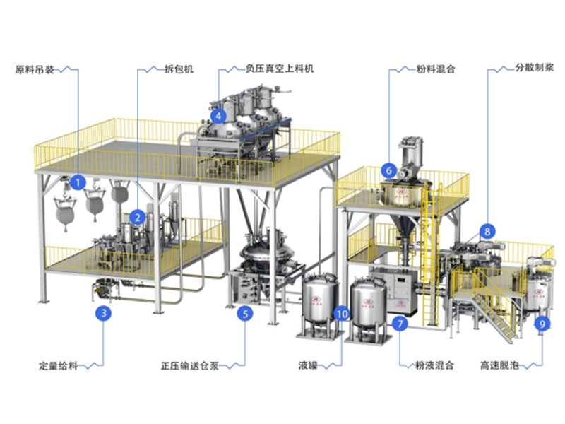 高 效勻漿粉體解決方案