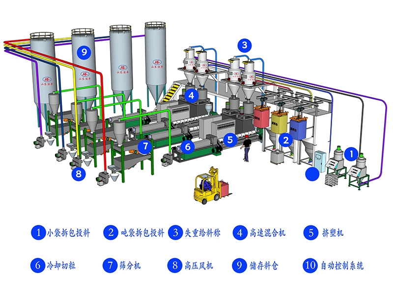 橡塑行业解决方案
